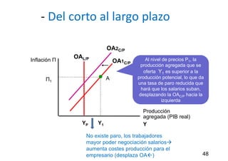- Del corto al largo plazo
48
Al nivel de precios P1, la
producción agregada que se
oferta Y1 es superior a la
producción potencial, lo que da
una tasa de paro reducida que
hará que los salarios suban,
desplazando la OAC/P hacia la
izquierda
Inflación Π
Producción
agregada (PIB real)
Y
OAL/P
YP
OA1C/P
Y1
OA2C/P
A
Π1
No existe paro, los trabajadores
mayor poder negociación salarios
aumenta costes producción para el
empresario (desplaza OA)
 