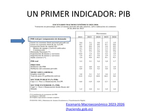 UN PRIMER INDICADOR: PIB
Escenario Macroeconómico 2023-2026
(hacienda.gob.es)
 