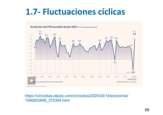 1.7- Fluctuaciones cíclicas
59
https://cincodias.elpais.com/cincodias/2020/04/14/economia/
1586855898_372384.html
 