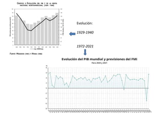 Evolución:
1929-1940
1972-2021
 