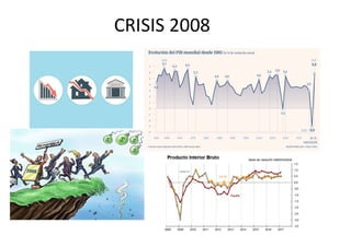 CRISIS 2008
 