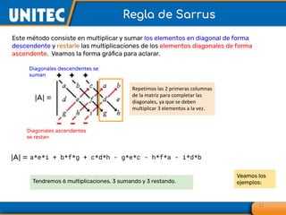 Regla de Sarrus
23
Este método consiste en multiplicar y sumar los elementos en diagonal de forma
descendente y restarle las multiplicaciones de los elementos diagonales de forma
ascendente. Veamos la forma gráﬁca para aclarar.
Repetimos las 2 primeras columnas
de la matriz para completar las
diagonales, ya que se deben
multiplicar 3 elementos a la vez.
Diagonales descendentes se
suman
Diagonales ascendentes
se restan
|A| =
|A| = a*e*i + b*f*g + c*d*h - g*e*c - h*f*a - i*d*b
Tendremos 6 multiplicaciones, 3 sumando y 3 restando.
Veamos los
ejemplos:
 