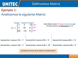 Deﬁnamos Matriz
Ejemplo 1:
Analicemos la siguiente Matriz:
A =
Esta Matriz tiene 3 ﬁlas y 3 columnas por
lo tanto tiene una dimensión 3 x 3
Columna 1 Columna 2 Columna 3
Fila 1
Fila 1
Fila 1
Elemento ﬁla 1 columna 1 a1 1 : 1 Elemento ﬁla 1 columna 2 a1 2 : 5 Elemento ﬁla 1 columna 3 a3 1 : -4
Elemento ﬁla 2 columna 1 a2 1 : 7 Elemento ﬁla 2 columna 2 a2 2 : 10 Elemento ﬁla 2 columna 3 a2 3 : 9
¿Puedes terminar de nombrar los elementos?
 