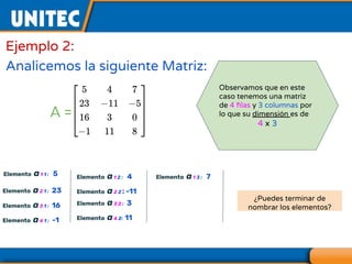 Ejemplo 2:
Analicemos la siguiente Matriz:
A =
Observamos que en este
caso tenemos una matriz
de 4 ﬁlas y 3 columnas por
lo que su dimensión es de
4 x 3
Elemento a1 1 : 5
Elemento a2 1 : 23
Elemento a3 1 : 16
Elemento a4 1 : -1
Elemento a1 2 : 4
Elemento a2 2 : -11
Elemento a3 2 : 3
Elemento a4 2: 11
Elemento a1 3 : 7
¿Puedes terminar de
nombrar los elementos?
 