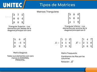 Matrices Triangulares
Triangular Superior - Los
elementos por debajo de la
diagonal principal son cero
Triangular Inferior - Los
elementos por encima de la
diagonal principal son 0
Tipos de Matrices
Matriz Diagonal:
Todos sus elementos son cero
menos la DIAGONAL
PRINCIPAL.
Matriz Traspuesta:
Cambiamos las ﬁlas por las
columnas
Notación :
 