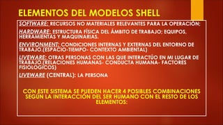 RECURSOS HUMANO ESTUDIA E E RROR HUMANO | PPT