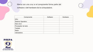 Componente Software Hardware
CPU
Sistema Operativo
Disco duro
Procesador de texto
Teclado
Ratón
Calculadora
Marca con una cruz si el componente forma parte del
software o del hardware de la computadora.
 