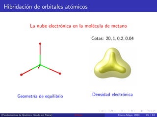 Hibridación de orbitales atómicos
La nube electrónica en la molécula de metano
Geometrı́a de equilibrio
Cotas: 20, 1, 0.2, 0.04
Densidad electrónica
(Fundamentos de Quı́mica, Grado en Fı́sica) Enlace Enero–Mayo, 2024 45 / 63
 