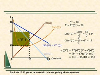 Capítulo 10: El poder de mercado: el monopolio y el monopsonio
Cantidad
0 10 20
30
40
15
$
𝐼𝐼𝑀𝑀𝑒𝑒 𝑄𝑄 = 𝑃𝑃𝑑𝑑
(𝑄𝑄)
𝜋𝜋 𝑄𝑄∗ = 𝑃𝑃𝑑𝑑(𝑄𝑄∗) 𝑄𝑄∗ − 𝐶𝐶 𝑄𝑄∗
= (𝑃𝑃∗ − 𝐶𝐶𝐶𝐶𝐶𝐶(𝑄𝑄∗)) 𝑄𝑄∗
= 30 − 15 10 = 150
𝑄𝑄∗
= 10
𝑃𝑃∗
= 𝑃𝑃𝑑𝑑
(𝑄𝑄∗
) = 30
 