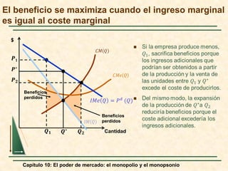 Capítulo 10: El poder de mercado: el monopolio y el monopsonio
El beneficio se maximiza cuando el ingreso marginal
es igual al coste marginal
Beneficios
perdidos
Beneficios
perdidos
Cantidad
$
𝐼𝐼𝑀𝑀𝑒𝑒 𝑄𝑄 = 𝑃𝑃𝑑𝑑
(𝑄𝑄)
𝑸𝑸𝟏𝟏 𝑸𝑸𝟐𝟐
 