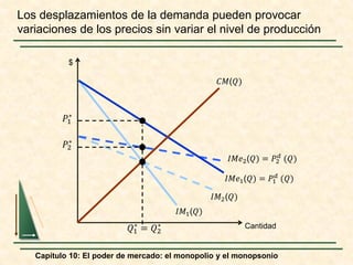 Capítulo 10: El poder de mercado: el monopolio y el monopsonio
Los desplazamientos de la demanda pueden provocar
variaciones de los precios sin variar el nivel de producción
Cantidad
𝐶𝐶𝐶𝐶(𝑄𝑄)
$
𝐼𝐼𝐼𝐼𝐼𝐼1(𝑄𝑄) = 𝑃𝑃1
𝑑𝑑
(𝑄𝑄)
𝐼𝐼𝐼𝐼𝐼𝐼2(𝑄𝑄) = 𝑃𝑃2
𝑑𝑑
(𝑄𝑄)
𝐼𝐼𝐼𝐼2(𝑄𝑄)
𝐼𝐼𝐼𝐼1(𝑄𝑄)
𝑃𝑃1
∗
𝑃𝑃2
∗
𝑄𝑄1
∗
= 𝑄𝑄2
∗
 