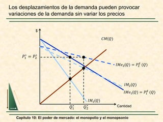 Capítulo 10: El poder de mercado: el monopolio y el monopsonio
Los desplazamientos de la demanda pueden provocar
variaciones de la demanda sin variar los precios
$
𝑄𝑄1
∗
𝑄𝑄2
∗ Cantidad
𝑃𝑃1
∗
= 𝑃𝑃2
∗
𝐶𝐶𝐶𝐶(𝑄𝑄)
𝐼𝐼𝐼𝐼2(𝑄𝑄)
𝐼𝐼𝐼𝐼1(𝑄𝑄)
𝐼𝐼𝐼𝐼𝐼𝐼1(𝑄𝑄) = 𝑃𝑃1
𝑑𝑑
(𝑄𝑄)
𝐼𝐼𝐼𝐼𝐼𝐼2(𝑄𝑄) = 𝑃𝑃2
𝑑𝑑
(𝑄𝑄)
 