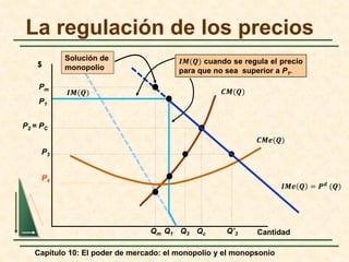 Capítulo 10: El poder de mercado: el monopolio y el monopsonio
La regulación de los precios
𝑰𝑰𝑰𝑰(𝑸𝑸) cuando se regula el precio
para que no sea superior a P1.
Pm
Qm
P1
Q1
$
Cantidad
P2 = PC
Qc
P3
Q3 Q’3
P4
𝑰𝑰𝑰𝑰(𝑸𝑸) 𝑪𝑪𝑴𝑴(𝑸𝑸)
𝑪𝑪𝑴𝑴𝒆𝒆(𝑸𝑸)
𝑰𝑰𝑴𝑴𝒆𝒆 𝑸𝑸 = 𝑷𝑷𝒅𝒅
(𝑸𝑸)
Solución de
monopolio
 
