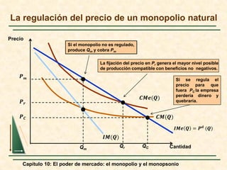 Capítulo 10: El poder de mercado: el monopolio y el monopsonio
La fijación del precio en Pr genera el mayor nivel posible
de producción compatible con beneficios no negativos.
𝑪𝑪𝑪𝑪(𝑸𝑸)
𝑪𝑪𝑪𝑪𝑪𝑪(𝑸𝑸)
𝑰𝑰𝑰𝑰(𝑸𝑸)
Precio
Cantidad
Qr
𝑷𝑷𝒓𝒓
𝑷𝑷𝑪𝑪
QC
Si se regula el
precio para que
fuera PC la empresa
perdería dinero y
quebraría.
𝑷𝑷𝒎𝒎
Qm
Si el monopolio no es regulado,
produce Qm y cobra Pm
La regulación del precio de un monopolio natural
𝑰𝑰𝑴𝑴𝒆𝒆 𝑸𝑸 = 𝑷𝑷𝒅𝒅
(𝑸𝑸)
 