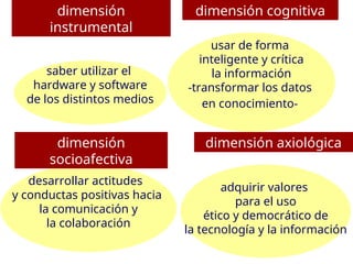 Sociedad de la Información, Tecnologías y Educación: Desafíos y ...