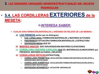 5. LAS GRANDES UNIDADES MORFOESTRUCTURALES DEL RELIEVE
PENINSULAR
• 5.4. LAS CORDILLERAS EXTERIORES de la
MESETA:
INTERESA SABER:
 CUALES SON,FORMACIÓN,MATERIALES y UNIDADES DE RELIEVE DE LAS MISMAS:
a) LOS PIRINEOS partes que se distinguen:
 EJE o ZONA AXIAL:FORMACIÓN,MATERIALES y MAYORES ALTITUDES
 PREPIRINEOS:SITUACIÓN,FORMACIÓN,MATERIALES y ESTRUCTURA
 DEPRESIÓN MEDIA:QUE ES
b) MONTES VASCOS: QUE SON,ROQUEADO,MAYORES ELEVACIONES
c) CORDILLERA COSTERO CATALANA:QUE ES, MATERIALES,ALINEACIONES que
PRESENTA, MAYORES ALTURAS y RELIEVES
d) CORDILLERAS BÉTICAS:ESTRUCTURA
o CORDILLERA PENIBÉTICA:LOCALIZACIÓN,FORMACIÓN.MATERIALES,RELIEVES y
SIERRAS MÁS DESTACADAS
o CORDILLERA SUBBÉTICA: LOCALIZACIÓN,FORMACIÓN.MATERIALES,RELIEVES y
SIERRAS MÁS DESTACADAS
o DEPRESIÓN INTRABÉTICA: SITUACIÓN, MATERIALES
 