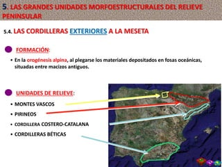 FORMACIÓN:
• En la orogénesis alpina, al plegarse los materiales depositados en fosas oceánicas,
situadas entre macizos antiguos.
UNIDADES DE RELIEVE:
• MONTES VASCOS
• PIRINEOS
• CORDILLERA COSTERO-CATALANA
• CORDILLERAS BÉTICAS
5.4. LAS CORDILLERAS EXTERIORES A LA MESETA
5. LAS GRANDES UNIDADES MORFOESTRUCTURALES DEL RELIEVE
PENINSULAR
 