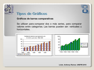 Gráficos de barras comparativas Se utilizan para comparar dos o más series, para comparar valores entre categorías. Las barras pueden ser: verticales u horizontales. Licdo. Anthony Ramos. UNEFM 2010 