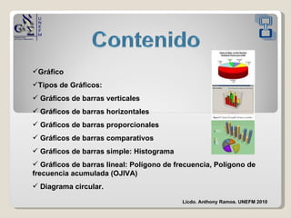 Gráfico Tipos de Gráficos: Gráficos de barras verticales Gráficos de barras horizontales Gráficos de barras proporcionales Gráficos de barras comparativos Gráficos de barras simple: Histograma Gráficos de barras lineal: Polígono de frecuencia, Polígono de frecuencia acumulada (OJIVA)  Diagrama circular. Licdo. Anthony Ramos. UNEFM 2010 