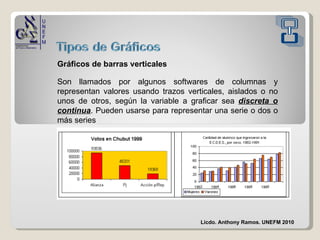 Gráficos de barras verticales Son llamados por algunos softwares de columnas y representan valores usando trazos verticales, aislados o no unos de otros, según la variable a graficar sea  discreta o continua . Pueden usarse para representar una serie o dos o más series Licdo. Anthony Ramos. UNEFM 2010 