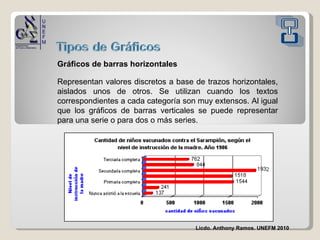 Gráficos de barras horizontales Representan valores discretos a base de trazos horizontales, aislados unos de otros. Se utilizan cuando los textos correspondientes a cada categoría son muy extensos. Al igual que los gráficos de barras verticales se puede representar para una serie o para dos o más series. Licdo. Anthony Ramos. UNEFM 2010 