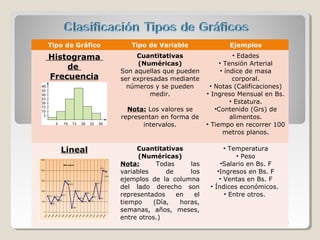 Licdo. Anthony Ramos. UNEFM 2010
Tipo de Gráfico Tipo de Variable Ejemplos
Histograma
de
Frecuencia
Cuantitativas
(Numéric...