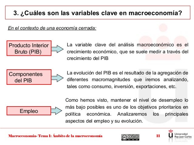 Tema 1 ambito de la macroeconomia