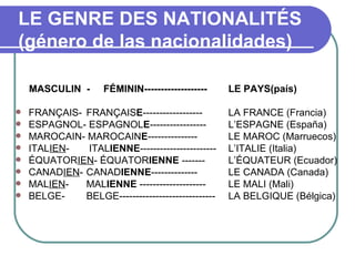 LE GENRE DES NATIONALITÉS (género de las nacionalidades) MASCULIN  -  FÉMININ-------------------  LE PAYS(país) FRANÇAIS-  FRANÇAIS E ------------------  LA FRANCE (Francia) ESPAGNOL- ESPAGNOL E -----------------  L’ESPAGNE (España) MAROCAIN- MAROCAIN E --------------- LE MAROC (Marruecos) ITAL IEN -  ITAL IENNE ----------------------- L’ITALIE (Italia) ÉQUATOR IEN - ÉQUATOR IENNE  -------  L’ÉQUATEUR (Ecuador) CANAD IEN -  CANAD IENNE --------------  LE CANADA (Canada) MAL IEN - MAL IENNE  --------------------  LE MALI (Mali) BELGE-  BELGE-----------------------------  LA BELGIQUE (Bélgica) 