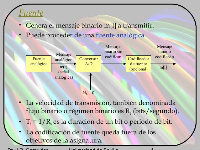 Sistema binario opcional