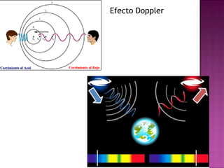 Efecto Doppler 