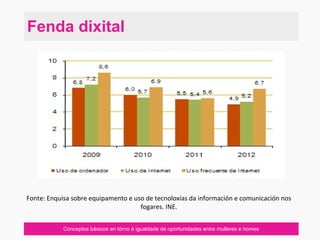 Conceptos básicos en tórno á igualdade de oportunidades entre mulleres e homes
Fenda dixital
Fonte: Enquisa sobre equipamento e uso de tecnoloxías da información e comunicación nos
fogares. INE.
 