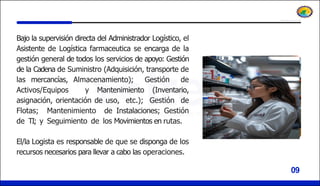 Bajo la supervisión directa del Administrador Logístico, el
Asistente de Logística farmaceutica se encarga de la
gestión general de todos los servicios de apoyo: Gestión
de la Cadena de Suministro (Adquisición, transporte de
las mercancías, Almacenamiento); Gestión de
Activos/Equipos y Mantenimiento (Inventario,
asignación, orientación de uso, etc.); Gestión de
Flotas; Mantenimiento de Instalaciones; Gestión
de TI; y Seguimiento de los Movimientos en rutas.
El/la Logista es responsable de que se disponga de los
recursos necesarios para llevar a cabo las operaciones.
09
 