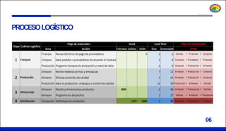 PROCESOLOGÍSTICO
06
 