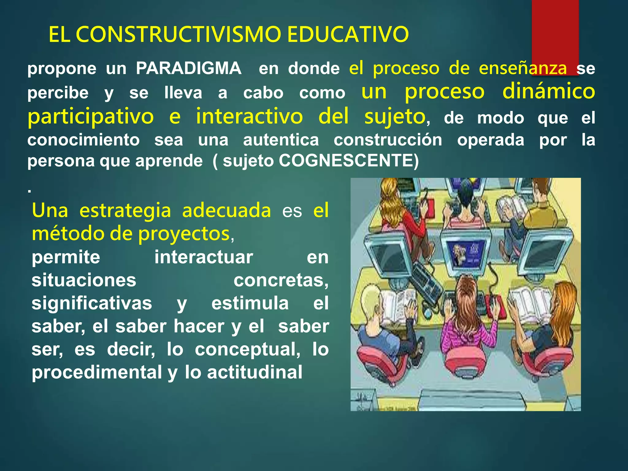 EL CONSTRUCTIVISMO EDUCATIVO
propone un PARADIGMA en donde el proceso de enseñanza se
percibe y se lleva a cabo como un proceso dinámico
participativo e interactivo del sujeto, de modo que el
conocimiento sea una autentica construcción operada por la
persona que aprende ( sujeto COGNESCENTE)
.
Una estrategia adecuada es el
método de proyectos,
permite interactuar en
situaciones concretas,
significativas y estimula el
saber, el saber hacer y el saber
ser, es decir, lo conceptual, lo
procedimental y lo actitudinal
 