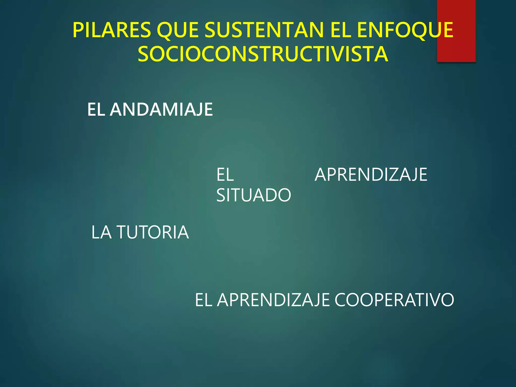 PILARES QUE SUSTENTAN EL ENFOQUE
SOCIOCONSTRUCTIVISTA
EL ANDAMIAJE
LA TUTORIA
EL APRENDIZAJE COOPERATIVO
EL APRENDIZAJE
SITUADO
 