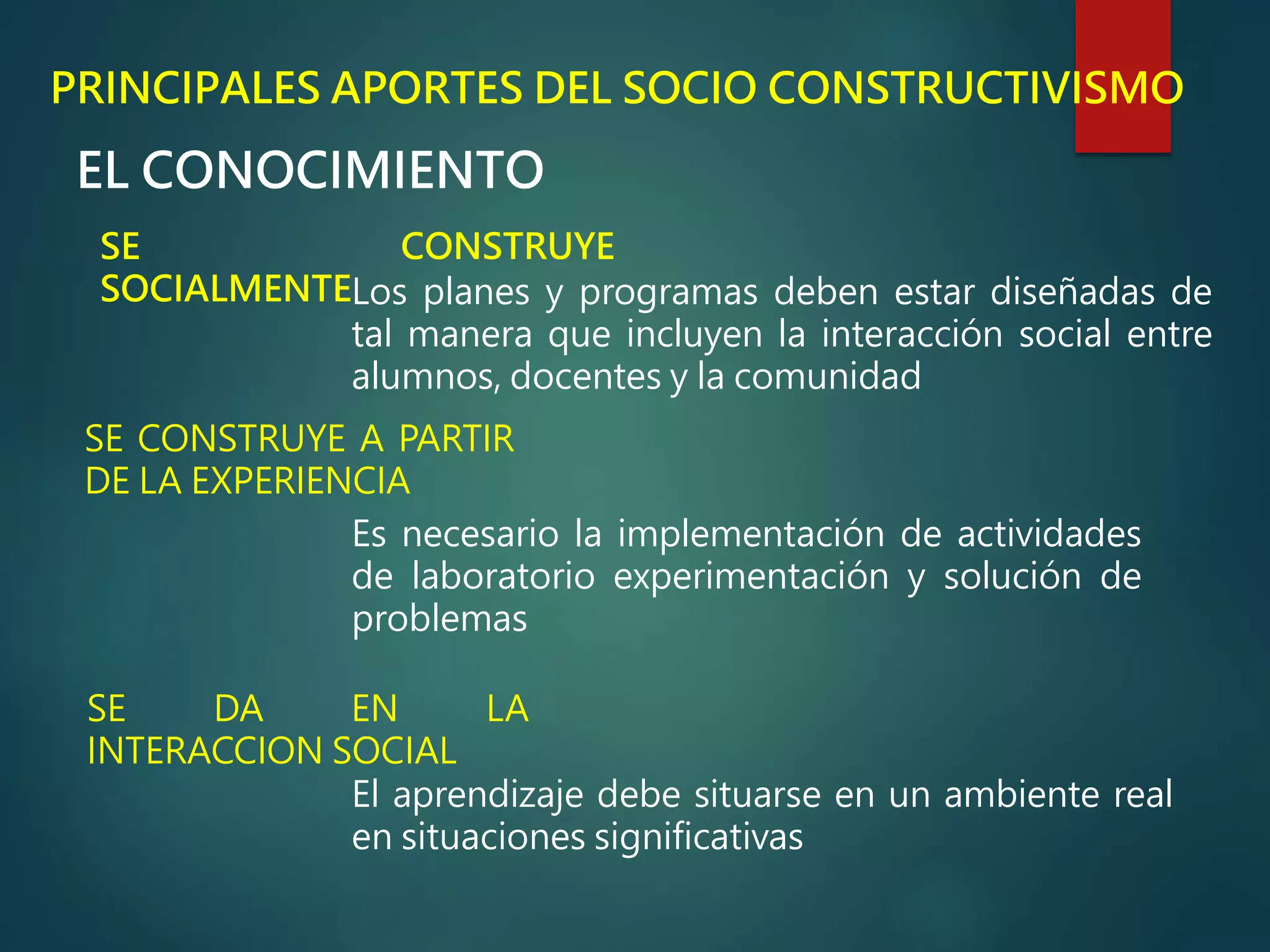PRINCIPALES APORTES DEL SOCIO CONSTRUCTIVISMO
SE CONSTRUYE
SOCIALMENTE
SE DA EN LA
INTERACCION SOCIAL
Los planes y programas deben estar diseñadas de
tal manera que incluyen la interacción social entre
alumnos, docentes y la comunidad
SE CONSTRUYE A PARTIR
DE LA EXPERIENCIA
EL CONOCIMIENTO
Es necesario la implementación de actividades
de laboratorio experimentación y solución de
problemas
El aprendizaje debe situarse en un ambiente real
en situaciones significativas
 