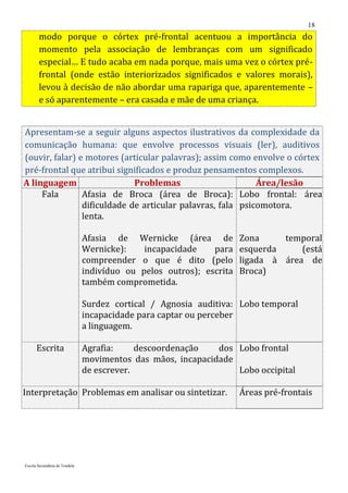 18
       modo porque o córtex pré-frontal acentuou a importância do
       momento pela associação de lembranças com um significado
       especial… E tudo acaba em nada porque, mais uma vez o córtex pré-
       frontal (onde estão interiorizados significados e valores morais),
       levou à decisão de não abordar uma rapariga que, aparentemente –
       e só aparentemente – era casada e mãe de uma criança.


Apresentam-se a seguir alguns aspectos ilustrativos da complexidade da
comunicação humana: que envolve processos visuais (ler), auditivos
(ouvir, falar) e motores (articular palavras); assim como envolve o córtex
pré-frontal que atribui significados e produz pensamentos complexos.
A linguagem                  Problemas                      Área/lesão
     Fala       Afasia de Broca (área de Broca): Lobo frontal: área
                dificuldade de articular palavras, fala psicomotora.
                lenta.

                               Afasia de Wernicke (área de           Zona     temporal
                               Wernicke):    incapacidade    para    esquerda     (está
                               compreender o que é dito (pelo        ligada à área de
                               indivíduo ou pelos outros); escrita   Broca)
                               também comprometida.

                               Surdez cortical / Agnosia auditiva: Lobo temporal
                               incapacidade para captar ou perceber
                               a linguagem.

      Escrita                  Agrafia:     descoordenação   dos Lobo frontal
                               movimentos das mãos, incapacidade
                               de escrever.                      Lobo occipital

Interpretação Problemas em analisar ou sintetizar.                   Áreas pré-frontais




Escola Secundária de Tondela
 