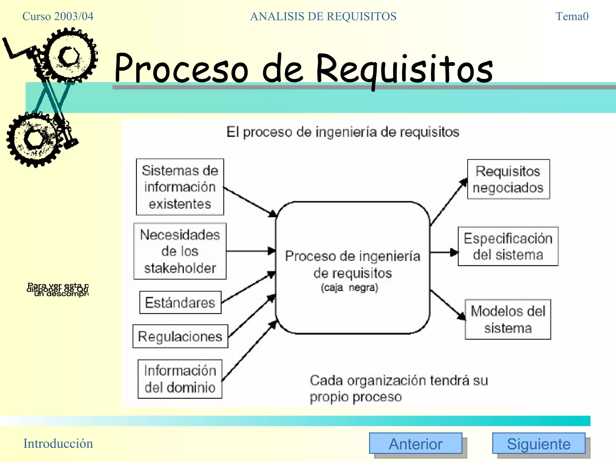 Proceso de Requisitos 