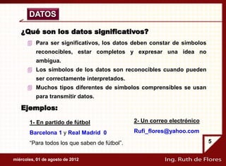 DATOS

   ¿Qué son los datos significativos?
       Para ser significativos, los datos deben constar de símbolos
          reconocibles, estar completos y expresar una idea no
          ambigua.
       Los símbolos de los datos son reconocibles cuando pueden
          ser correctamente interpretados.
       Muchos tipos diferentes de símbolos comprensibles se usan
          para transmitir datos.

   Ejemplos:

       1- En partido de fútbol                 2- Un correo electrónico

       Barcelona 1 y Real Madrid 0             Rufi_flores@yahoo.com

       “Para todos los que saben de fútbol”.                              5


miércoles, 01 de agosto de 2012
 