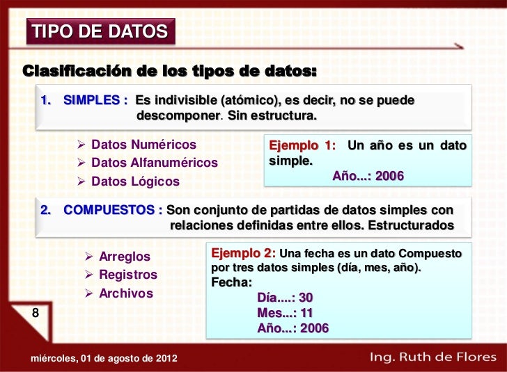 Tema 1 Datos y tipos de datos Tema 1 Datos y tipos de datos