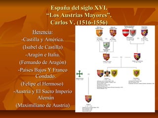 España del siglo XVI.España del siglo XVI.
“Los Austrias Mayores”.“Los Austrias Mayores”.
Carlos V. (1516-1556)Carlos V. (...