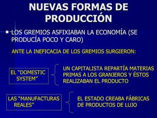 NUEVAS FORMAS DE PRODUCCIÓN LOS GREMIOS ASFIXIABAN LA ECONOMÍA (SE PRODUCÍA POCO Y CARO) EL “DOMESTIC SYSTEM” UN CAPITALISTA REPARTÍA MATERIAS PRIMAS A LOS GRANJEROS Y ÉSTOS REALIZABAN EL PRODUCTO LAS “MANUFACTURAS REALES” EL ESTADO CREABA FÁBRICAS DE PRODUCTOS DE LUJO ANTE LA INEFICACIA DE LOS GREMIOS SURGIERON: 