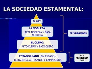 LA SOCIEDAD ESTAMENTAL: NO- PRIVILEGIADOS 