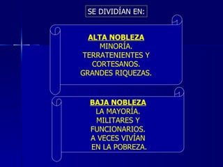 SE DIVIDÍAN EN: ALTA NOBLEZA MINORÍA. TERRATENIENTES Y CORTESANOS. GRANDES RIQUEZAS. BAJA NOBLEZA LA MAYORÍA. MILITARES Y FUNCIONARIOS. A VECES VIVÍAN EN LA POBREZA. 