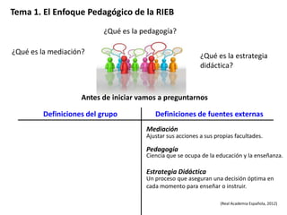Tema 1. El Enfoque Pedagógico de la RIEB
                          ¿Qué es la pedagogía?

¿Qué es la mediación?
                                                            ¿Qué es la estrategia
                                                            didáctica?



                    Antes de iniciar vamos a preguntarnos

         Definiciones del grupo           Definiciones de fuentes externas
                                       Mediación
                                       Ajustar sus acciones a sus propias facultades.

                                       Pedagogía
                                       Ciencia que se ocupa de la educación y la enseñanza.

                                       Estrategia Didáctica
                                       Un proceso que aseguran una decisión óptima en
                                       cada momento para enseñar o instruir.

                                                                    (Real Academia Española, 2012)
 