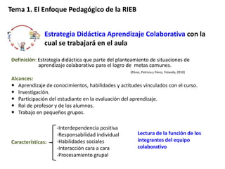Tema 1. El Enfoque Pedagógico de la RIEB


               Estrategia Didáctica Aprendizaje Colaborativa con la
               cual se trabajará en el aula

Definición: Estrategia didáctica que parte del planteamiento de situaciones de
            aprendizaje colaborativo para el logro de metas comunes.
                                                    (Pérez, Patricia y Pérez, Yolanda; 2010)
Alcances:
 Aprendizaje de conocimientos, habilidades y actitudes vinculados con el curso.
 Investigación.
 Participación del estudiante en la evaluación del aprendizaje.
 Rol de profesor y de los alumnos.
 Trabajo en pequeños grupos.

                   -Interdependencia positiva
                   -Responsabilidad individual           Lectura de la función de los
Características:   -Habilidades sociales                 integrantes del equipo
                   -Interacción cara a cara              colaborativo
                   -Procesamiento grupal
 