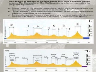 En el gráfico se representa un perfil topográfico de la Península Ibérica
desde el Mar Cantábrico al Mar Mediterráneo. Analícelo y conteste a las
preguntas siguientes:
a) Diga el nombre, y la letra correspondiente, de los sistemas montañosos que
aparecen en el gráfico, ordenados en sentido Norte-Sur.
b) Diga el nombre, y los números correspondientes, de los ríos que aparecen en
el gráfico, ordenados de Sur a Norte.
c) De los sistemas montañosos, diga, con letra y nombre, cuáles de ellos son:
interiores a la Meseta, exteriores a la Meseta, y periféricos a la Meseta.
 