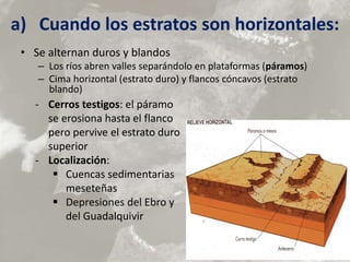a) Cuando los estratos son horizontales:
• Se alternan duros y blandos
– Los ríos abren valles separándolo en plataformas (páramos)
– Cima horizontal (estrato duro) y flancos cóncavos (estrato
blando)
- Cerros testigos: el páramo
se erosiona hasta el flanco
pero pervive el estrato duro
superior
- Localización:
 Cuencas sedimentarias
meseteñas
 Depresiones del Ebro y
del Guadalquivir
 