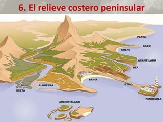 6. El relieve costero peninsular
 