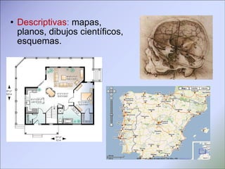 Descriptivas :  mapas, planos, dibujos científicos, esquemas.  